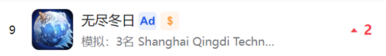 第一家做爆“小游戏转APP”的上市游戏公司出现了：5天冲上iOS畅销榜第9九游娱乐